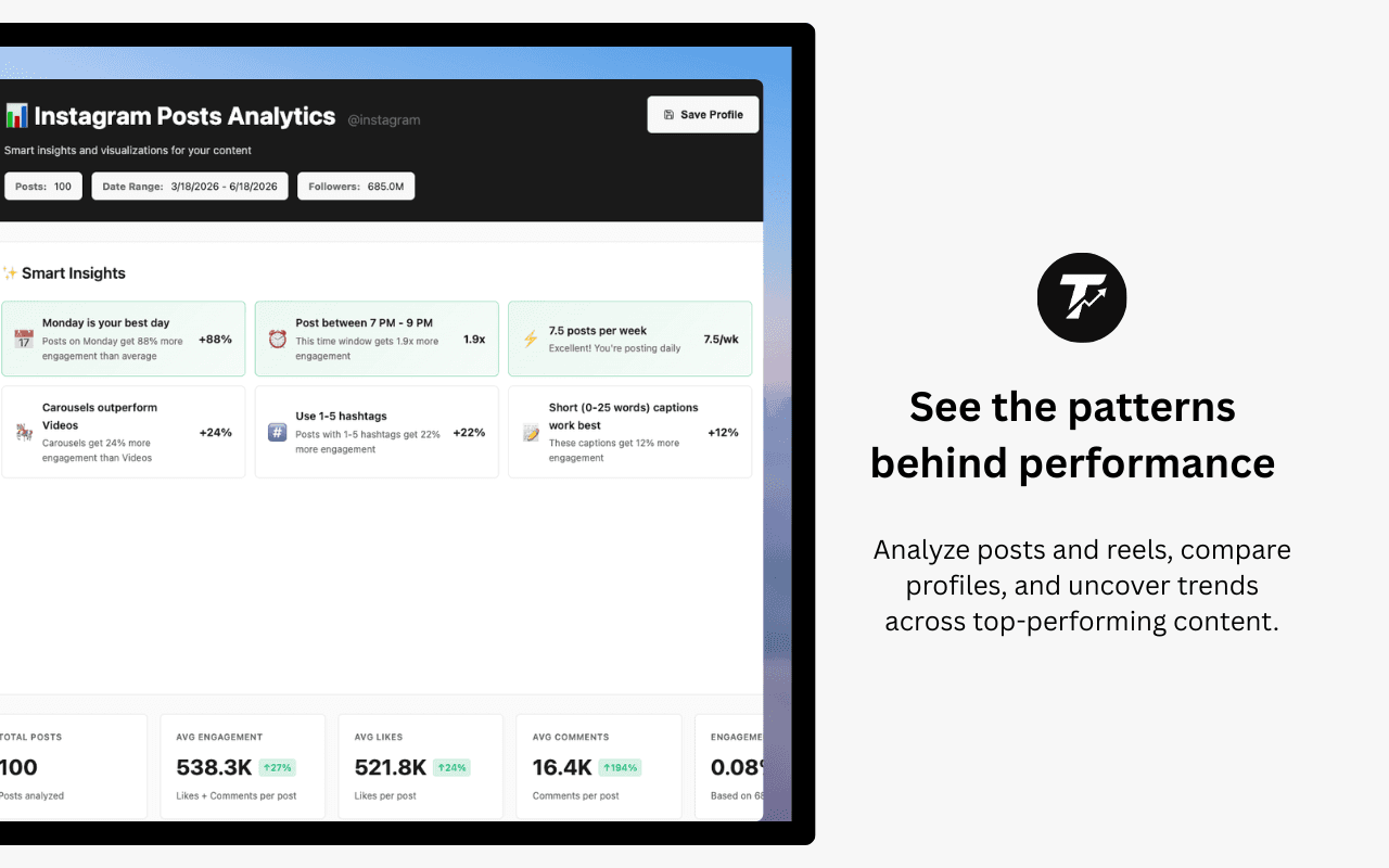 Trendlyst calculating Instagram engagement rate and analyzing Reels performance